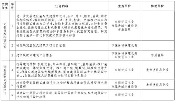 �����ڼӿ췢չװ��ʽ������ʵʩ���������ֽ��