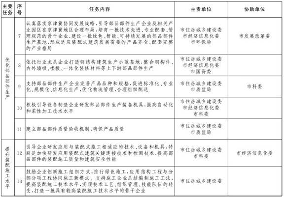 �����ڼӿ췢չװ��ʽ������ʵʩ���������ֽ��