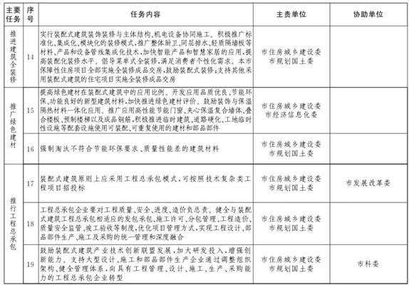 �����ڼӿ췢չװ��ʽ������ʵʩ���������ֽ��