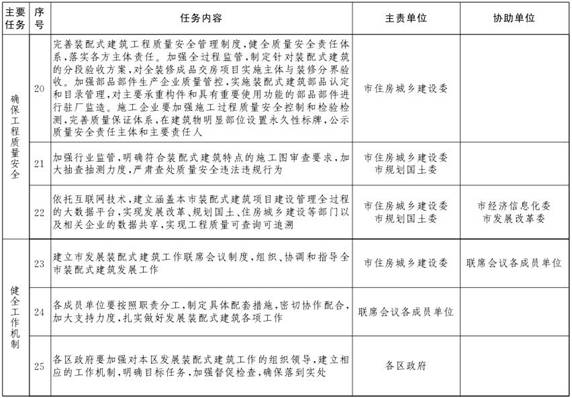 �����ڼӿ췢չװ��ʽ������ʵʩ���������ֽ��