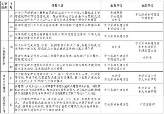 �����ڼӿ췢չװ��ʽ������ʵʩ���������ֽ��